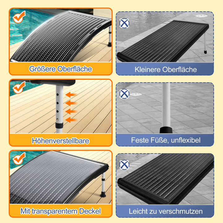 Sonnewelt Solar Poolheizung Sonnenkollektor