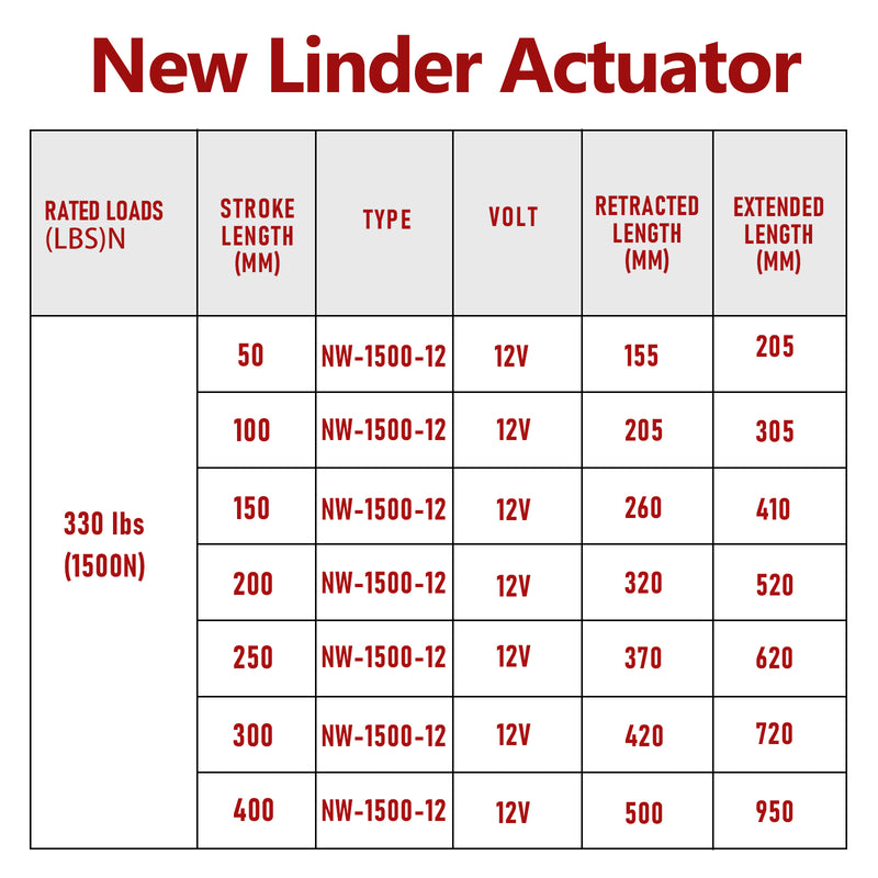 Sonnewelt 1500N Linear Actuator Linearmotor Elektrozylinder 50-400mm