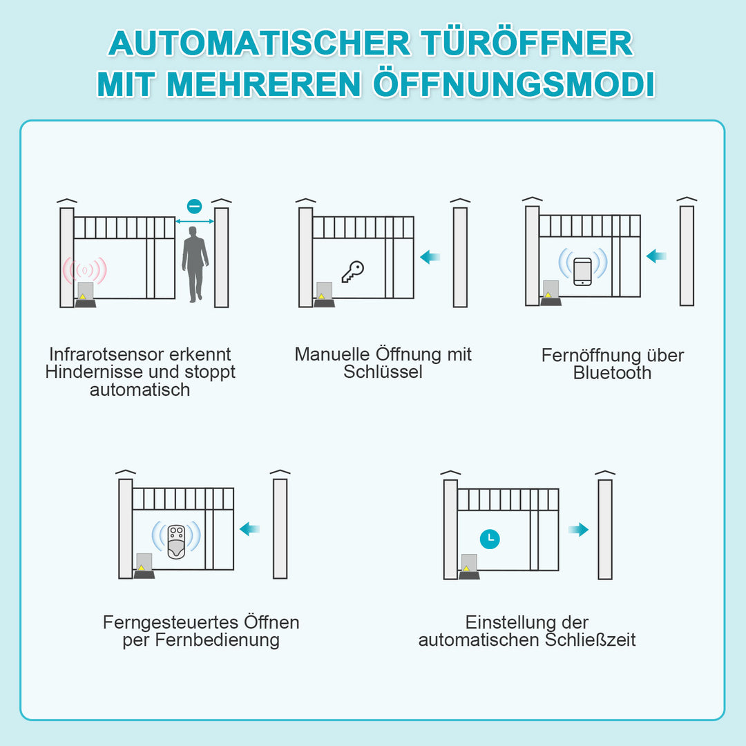 Sonnewelt Schiebetorantrieb Garagentorantrieb mit App-Steuerung 370W/550W