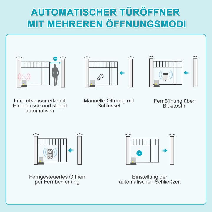 Sonnewelt Schiebetorantrieb Garagentorantrieb mit App-Steuerung 370W/550W