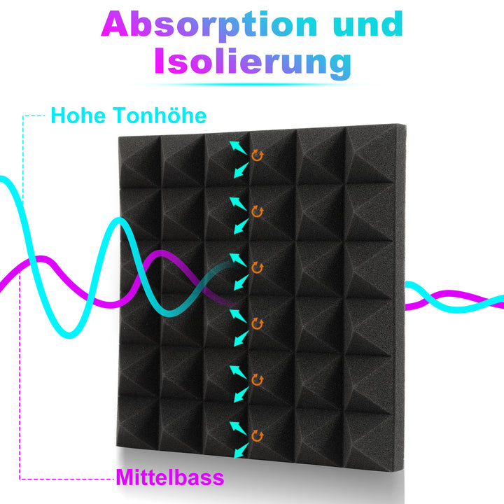 Sonnewelt Acoustic Foam Self-Adhesive 3D High-Density Pyramid