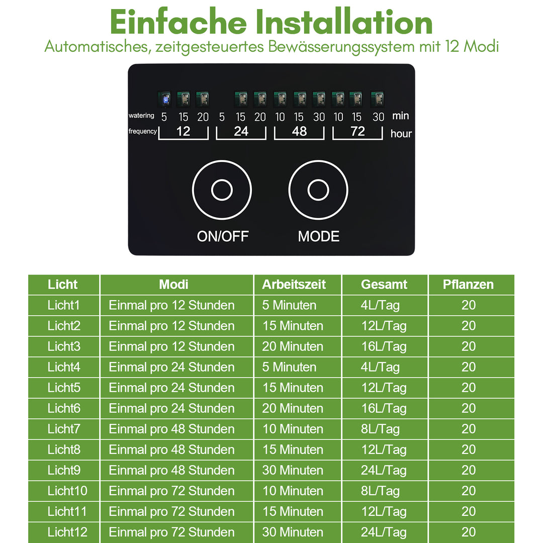 Sonnewelt Solar Bewässerungssystem Pflanzenbewässerung