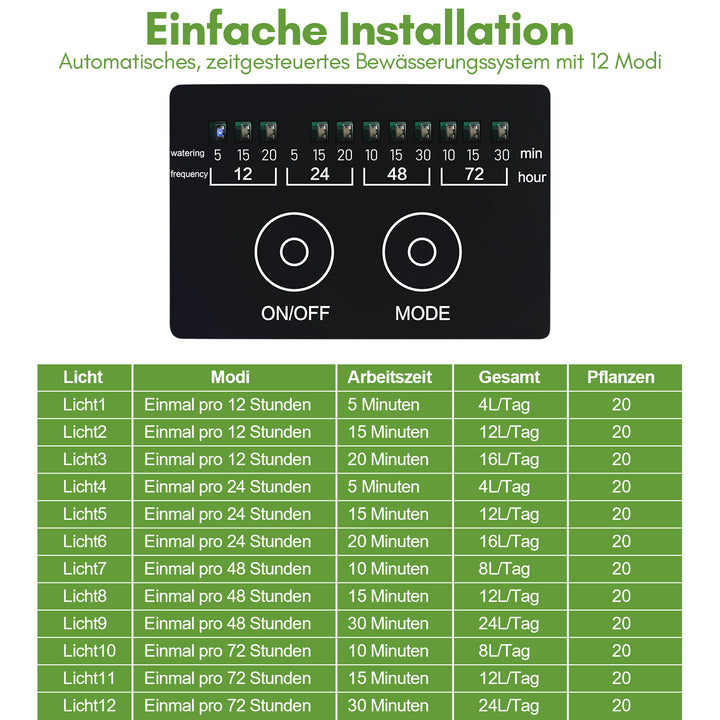 Sonnewelt Solar Bewässerungssystem Pflanzenbewässerung