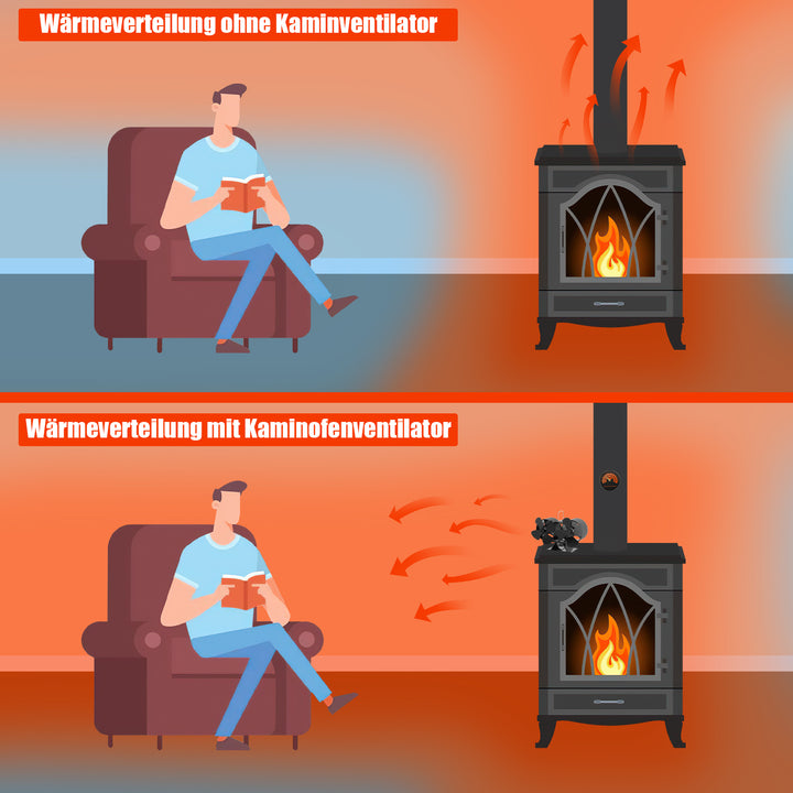 Sonnewelt 8 Blättern Kaminventilator mit Thermometer(Neue Version)