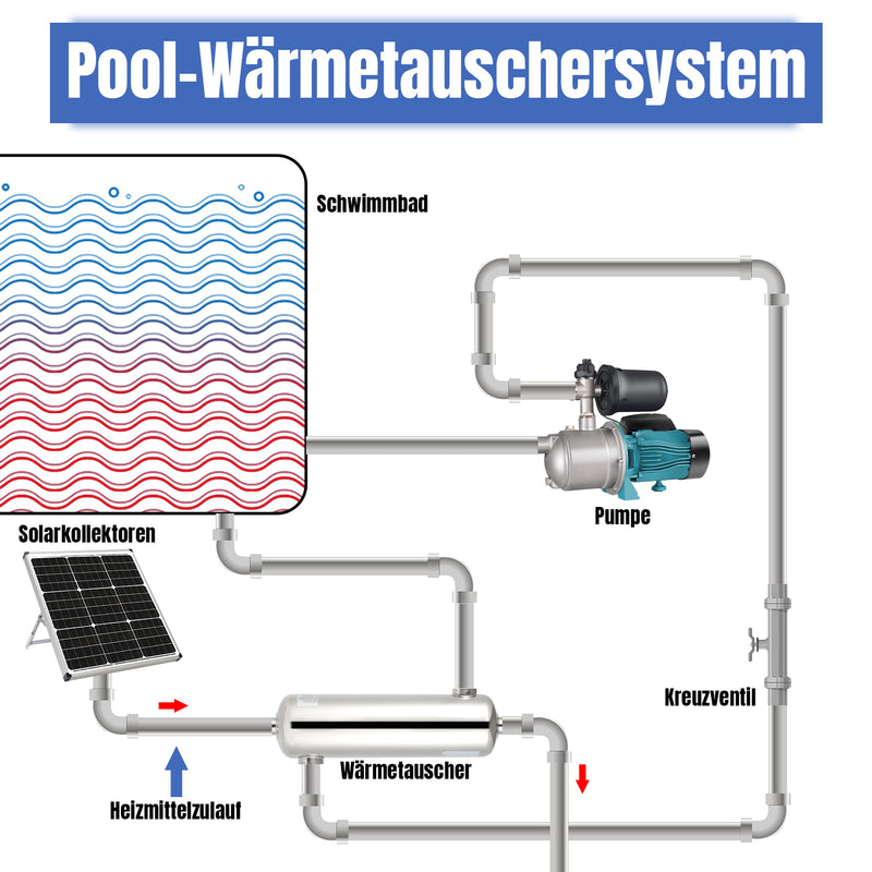 Sonnewelt Schwimmbad Wärmetauscher Edelstahl 28KW/60KW