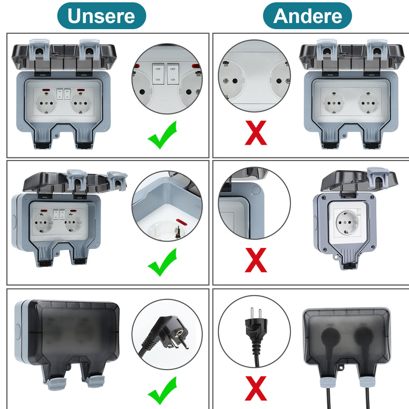 Sonnewelt Außensteckdose Wasserdicht Doppelsteckdose IP66