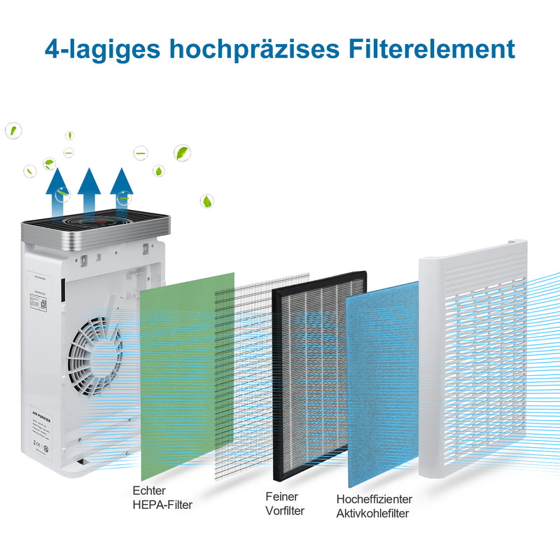 Sonnewelt Luftreiniger Air Purifier 5-in-1