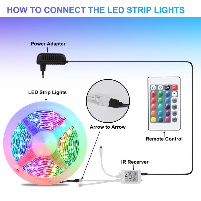 Sonnewelt LED Strip RGB LED Streifen 1-10m