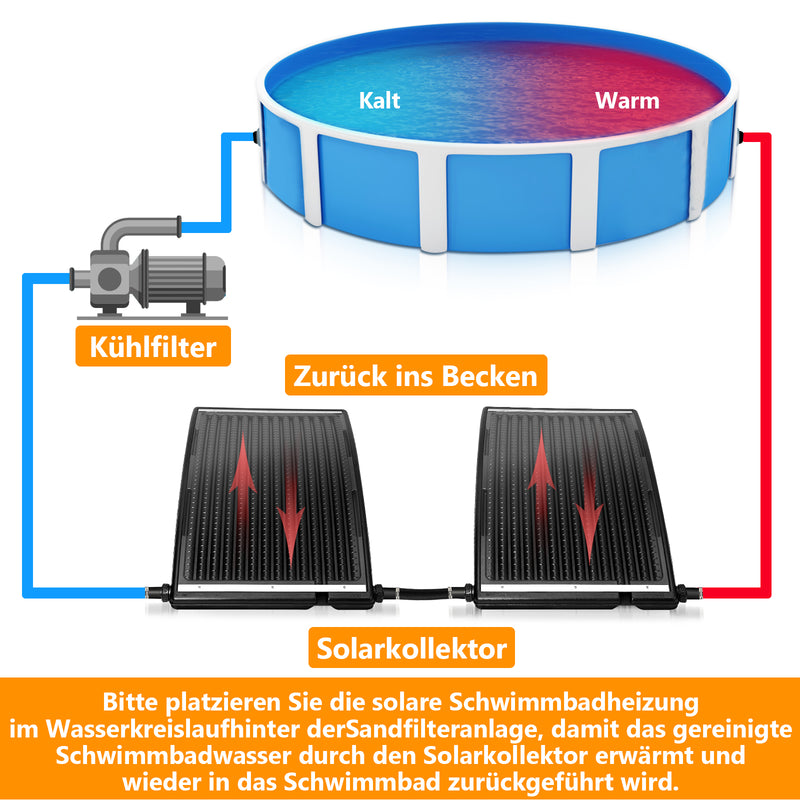 Sonnewelt Solar Poolheizung Sonnenkollektor
