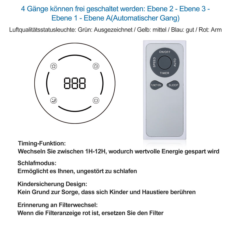 Sonnewelt Luftreiniger Air Purifier 5-in-1