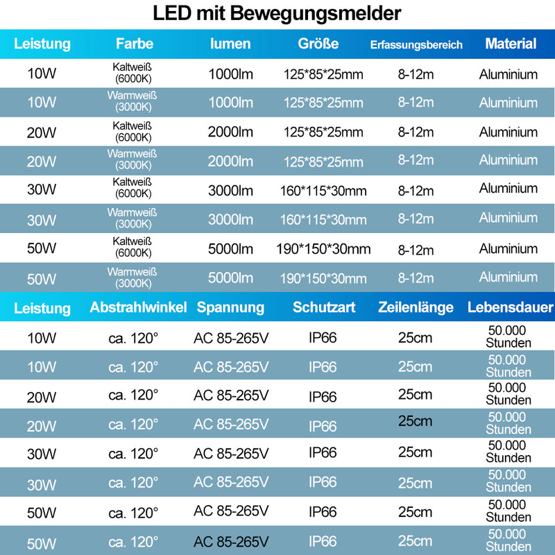 Sonnewelt LED Strahler mit Bewegungsmelder IP66 10-50W