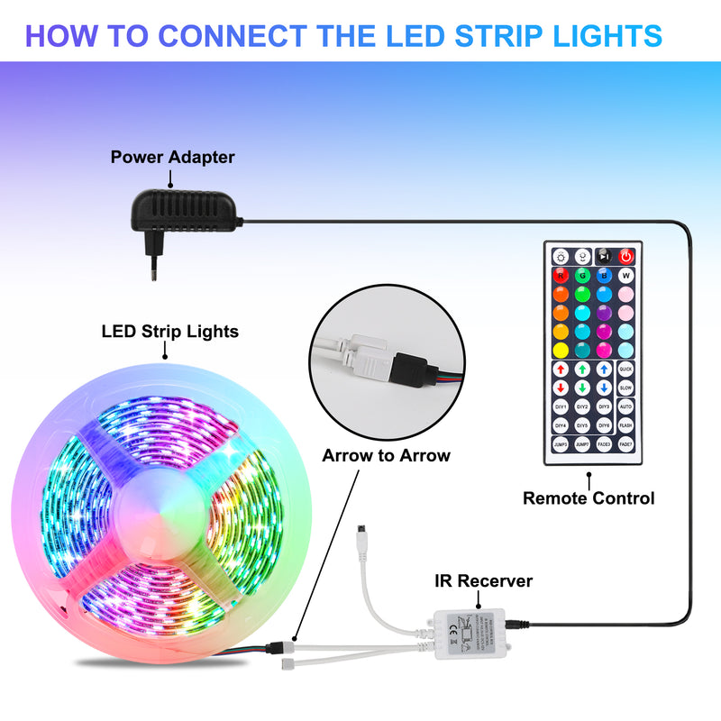 Sonnewelt LED Strip RGB LED Streifen 1-10m