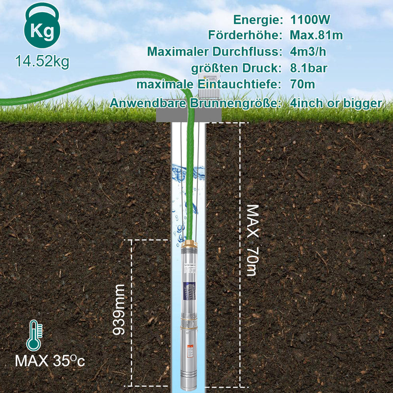 Sonnenwelt Tiefbrunnenpumpe für Gartenbewässerung Edelstahl