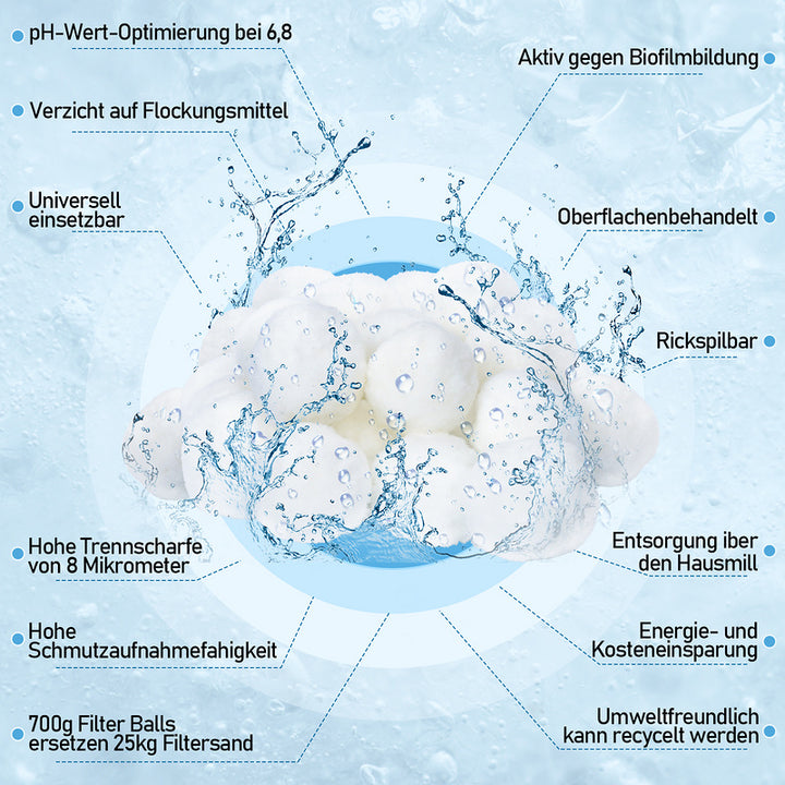 Sonnewelt Pool Filterbälle waschbar 700g/1400g