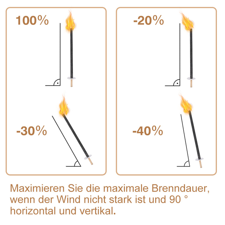 Sonnewelt wax torches torches for outdoor burning time 90 min