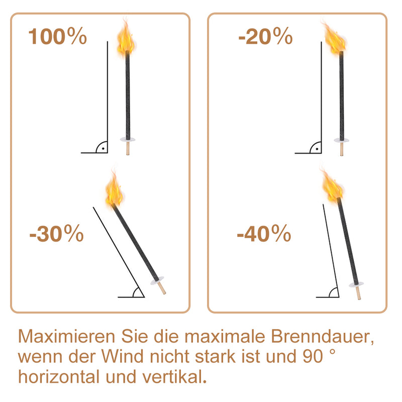 Sonnewelt Wachsfackeln Fackeln für Outdoor Brennzeit 90 min