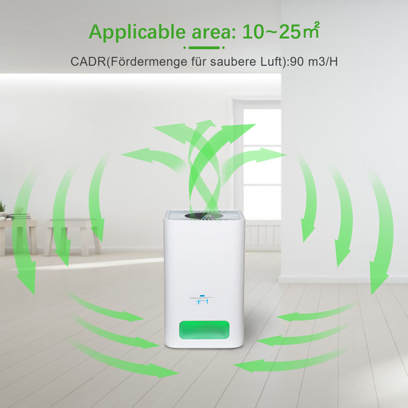 Sonnewelt Luftreiniger Air Purifier 3-in-1