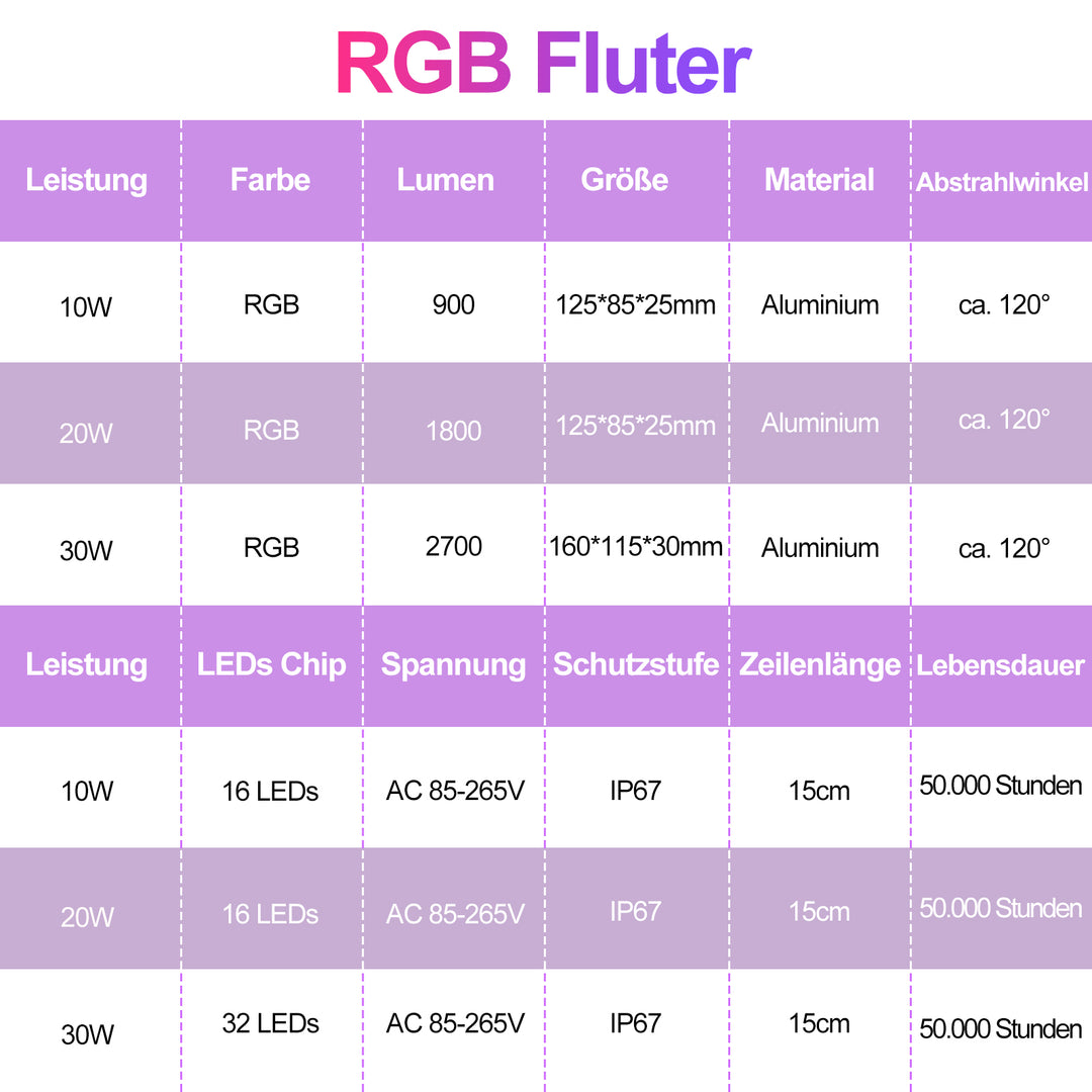 Sonnewelt RGB spotlight color changing floodlight IP66