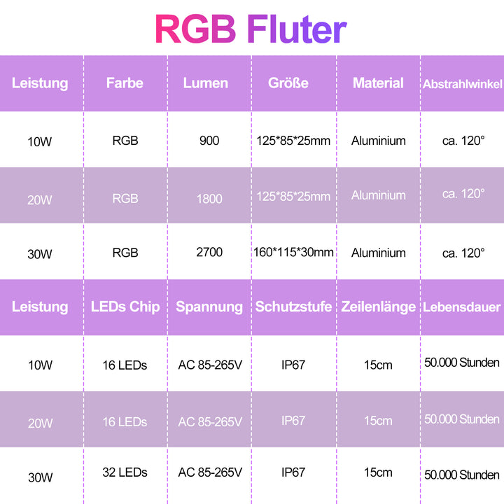 Sonnewelt RGB spotlight color changing floodlight IP66