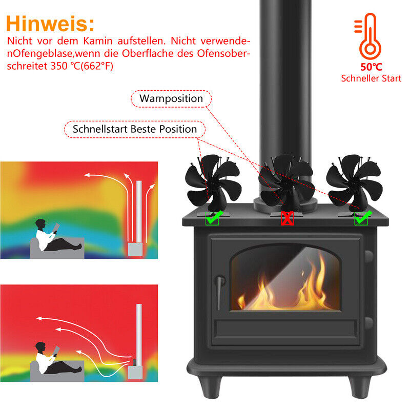 Sonnewelt Ofenventilator Stromloser mit Thermometer
