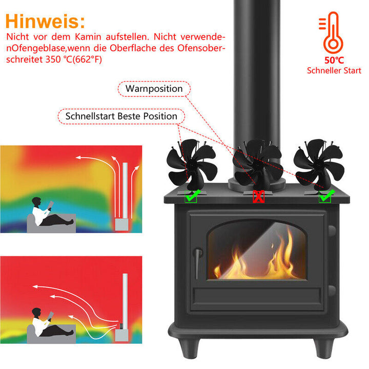 Sonnewelt Ofenventilator Stromloser mit Thermometer